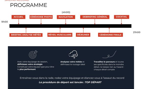 Votre expérience en trimaran de course dans la rade de Marseille