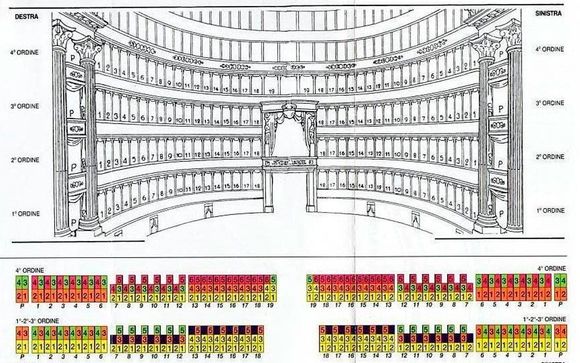 Plano del Teatro de la Scala de Milán